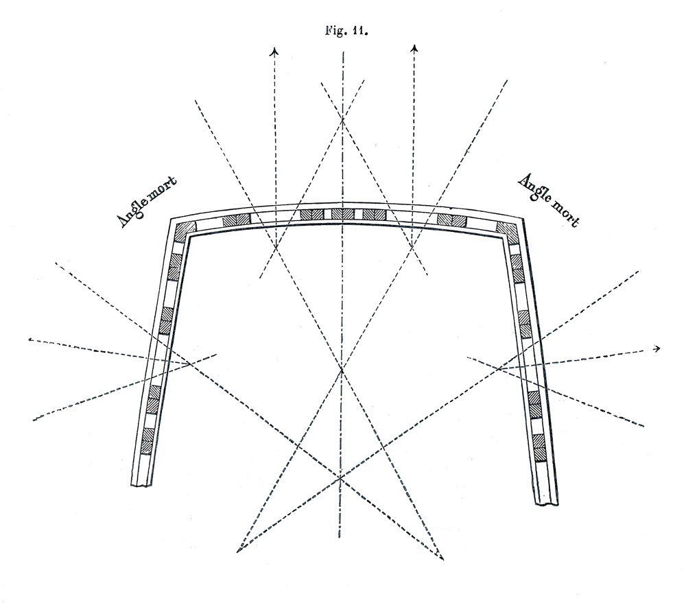 Disposition des arrières carrés