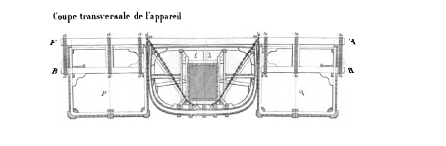 Coupe transversale du navire et disposition de l’Obélisque dans la cale.